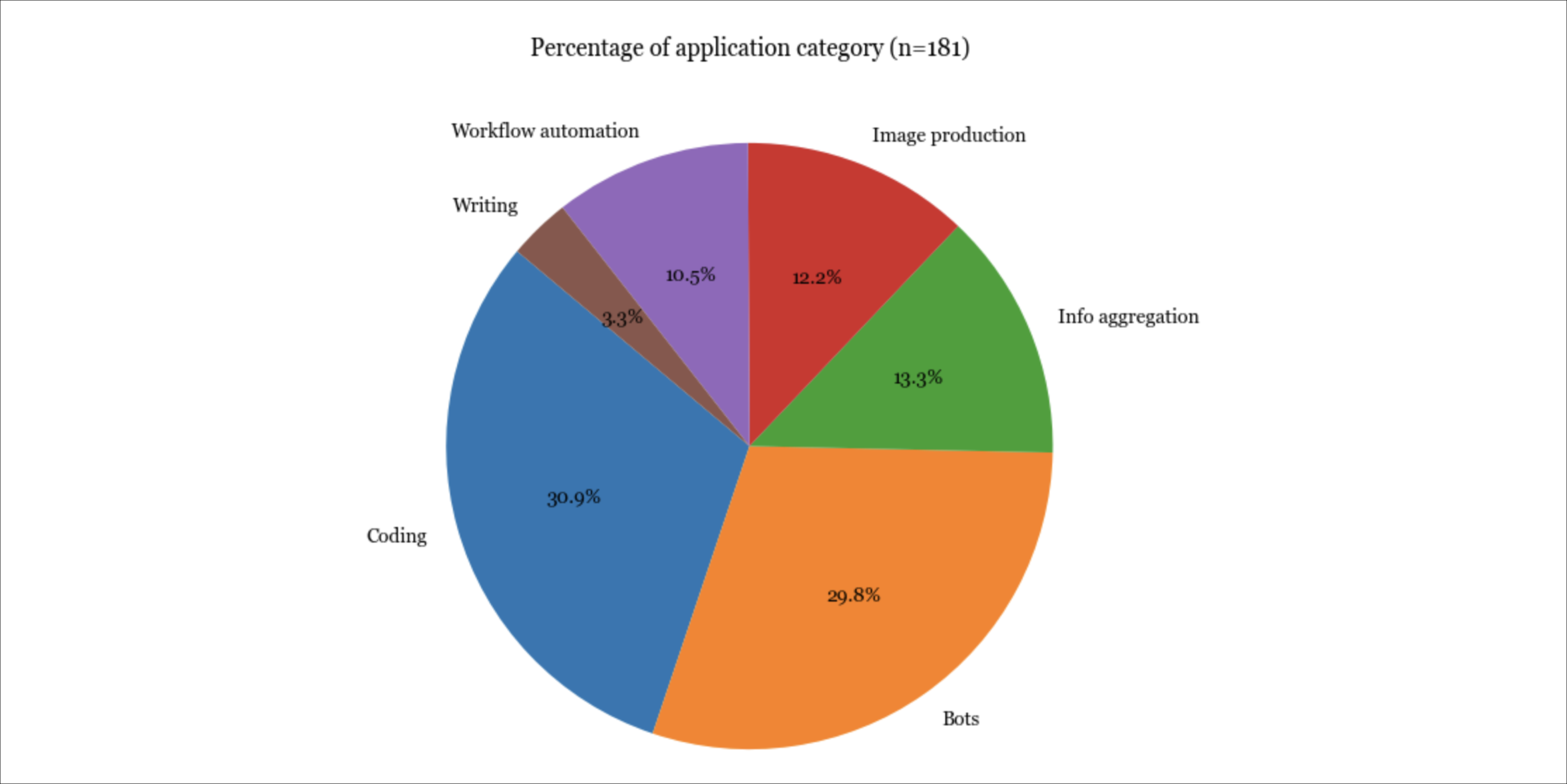 Я изучила 900 самых популярных инструментов ИИ на базе open source — и вот что обнаружила - 7